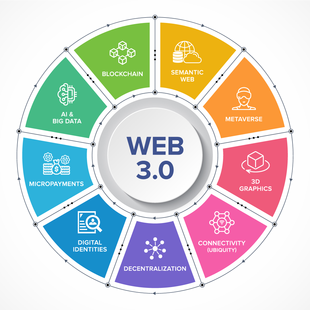 "Colaboración Web3 mejorada"